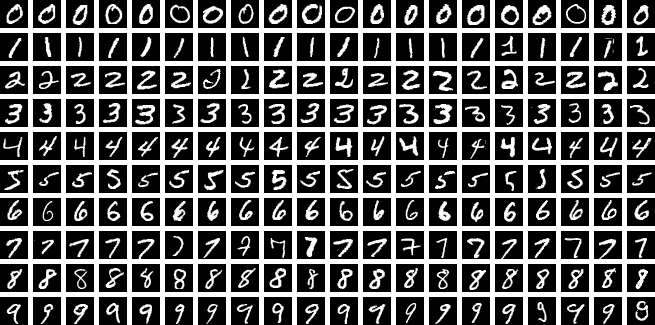 Example of MNIST handwritten digit dataset