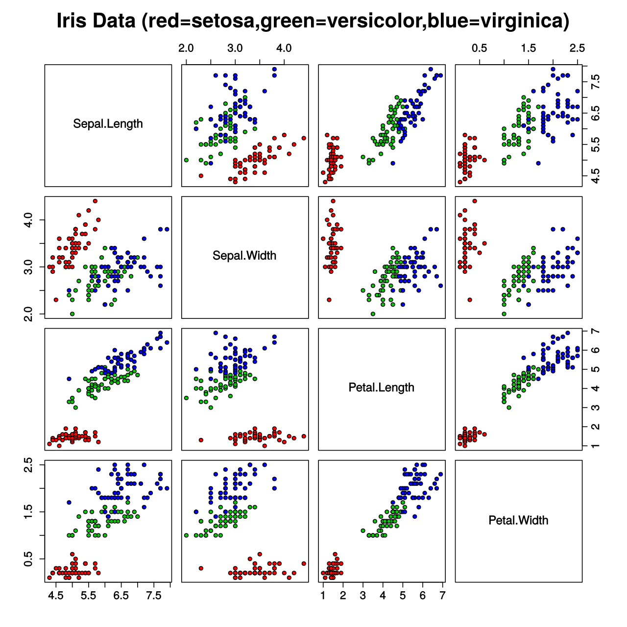 Iris Dataset