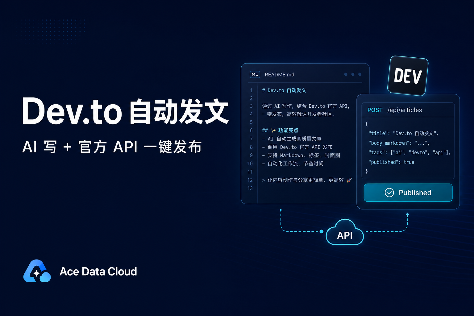 Dev.to Automatic Posting: AI Writing + One-Click Publishing via Official API