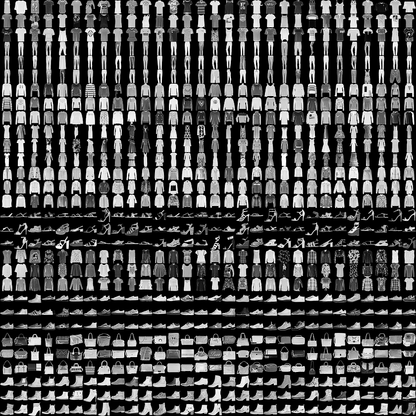 Fashion-MNIST Fashion Image Dataset