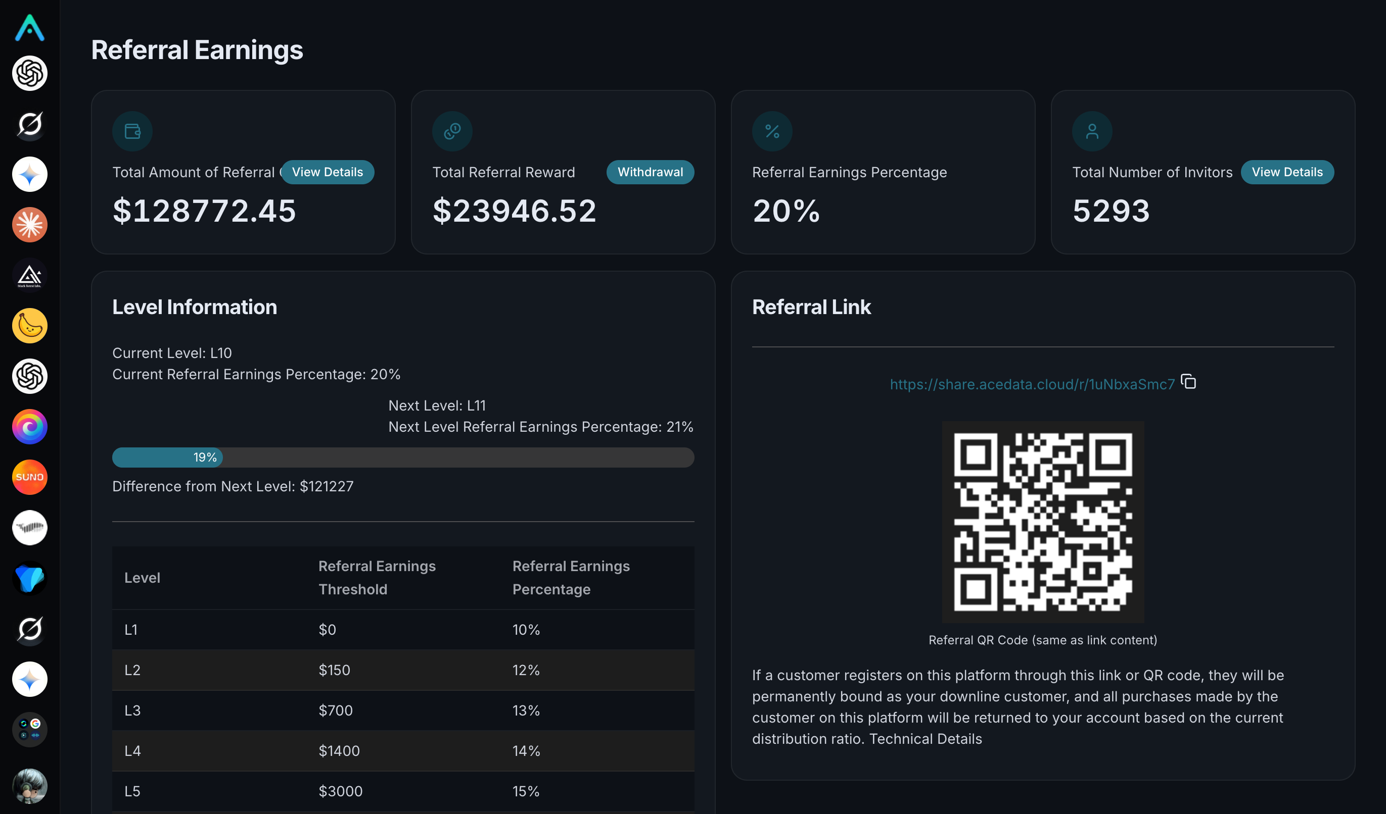 Referral Commission Backend: Cumulative referral consumption, commission earnings, level, exclusive link, and QR code