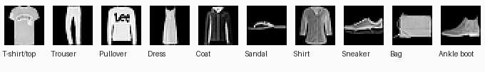 Fashion-MNIST Test Images