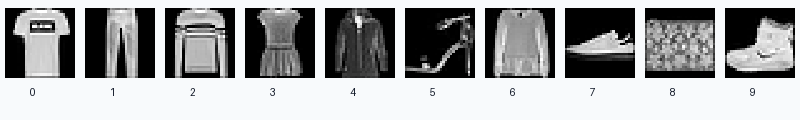 Fashion-MNIST Training Images