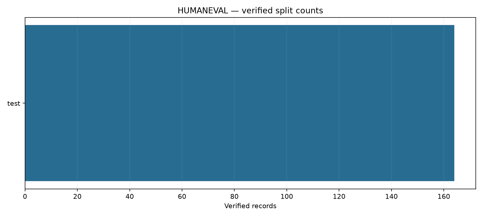 HumanEval 代码评估数据集