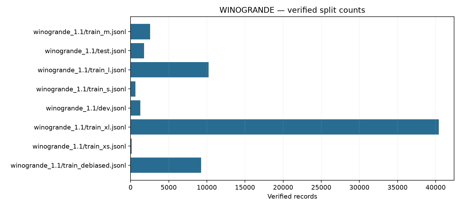 WinoGrande 1.1 常识推理数据集