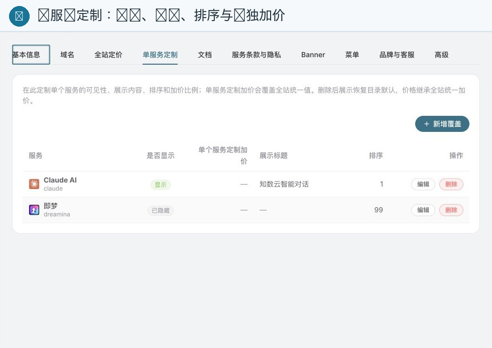Single Service Customization: Set service visibility, display titles, sorting, and individual markups