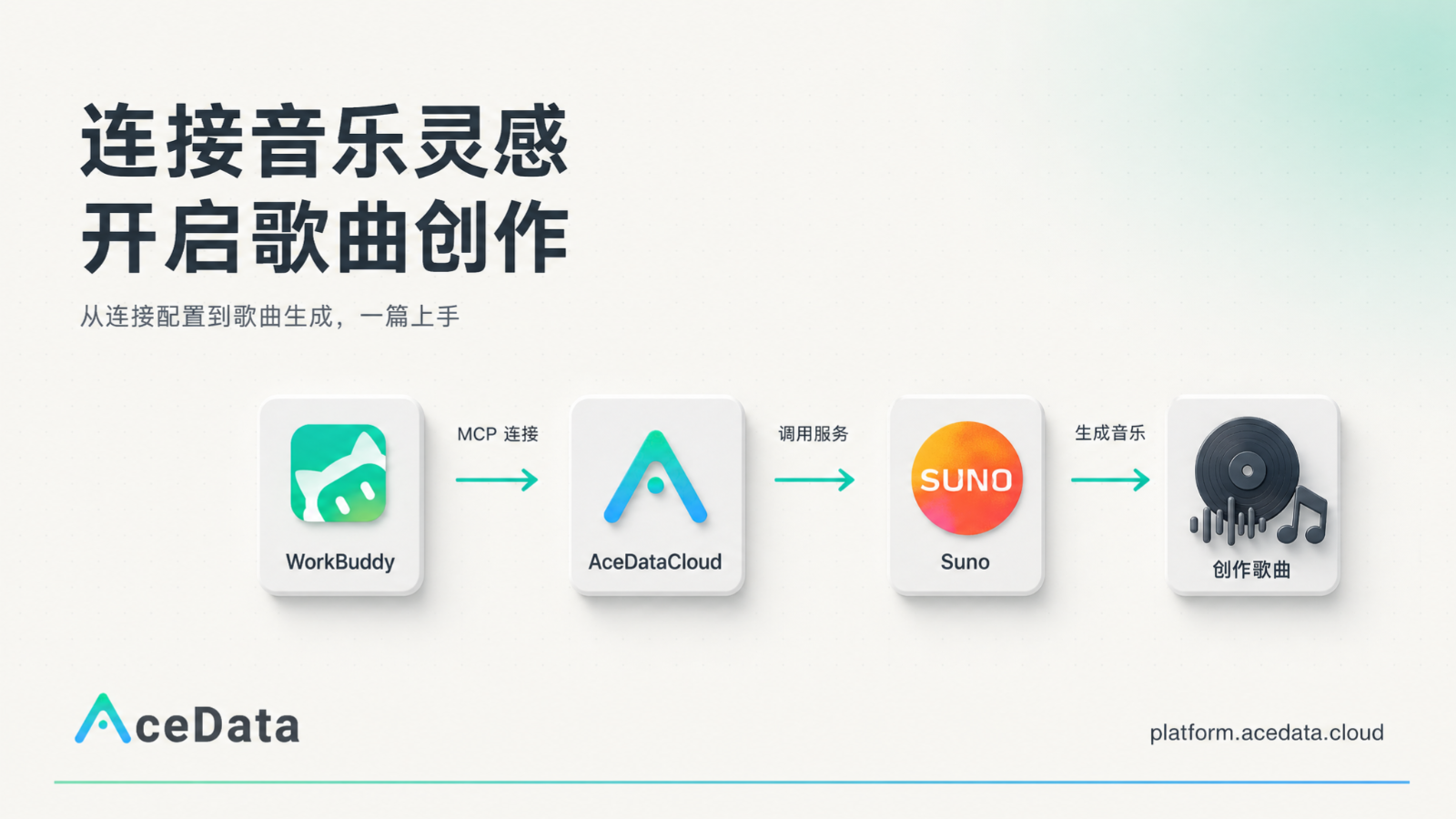 WorkBuddy quickly integrates with AceDataCloud's Suno MCP service, using the latest Suno V6 music creation interface to create songs.