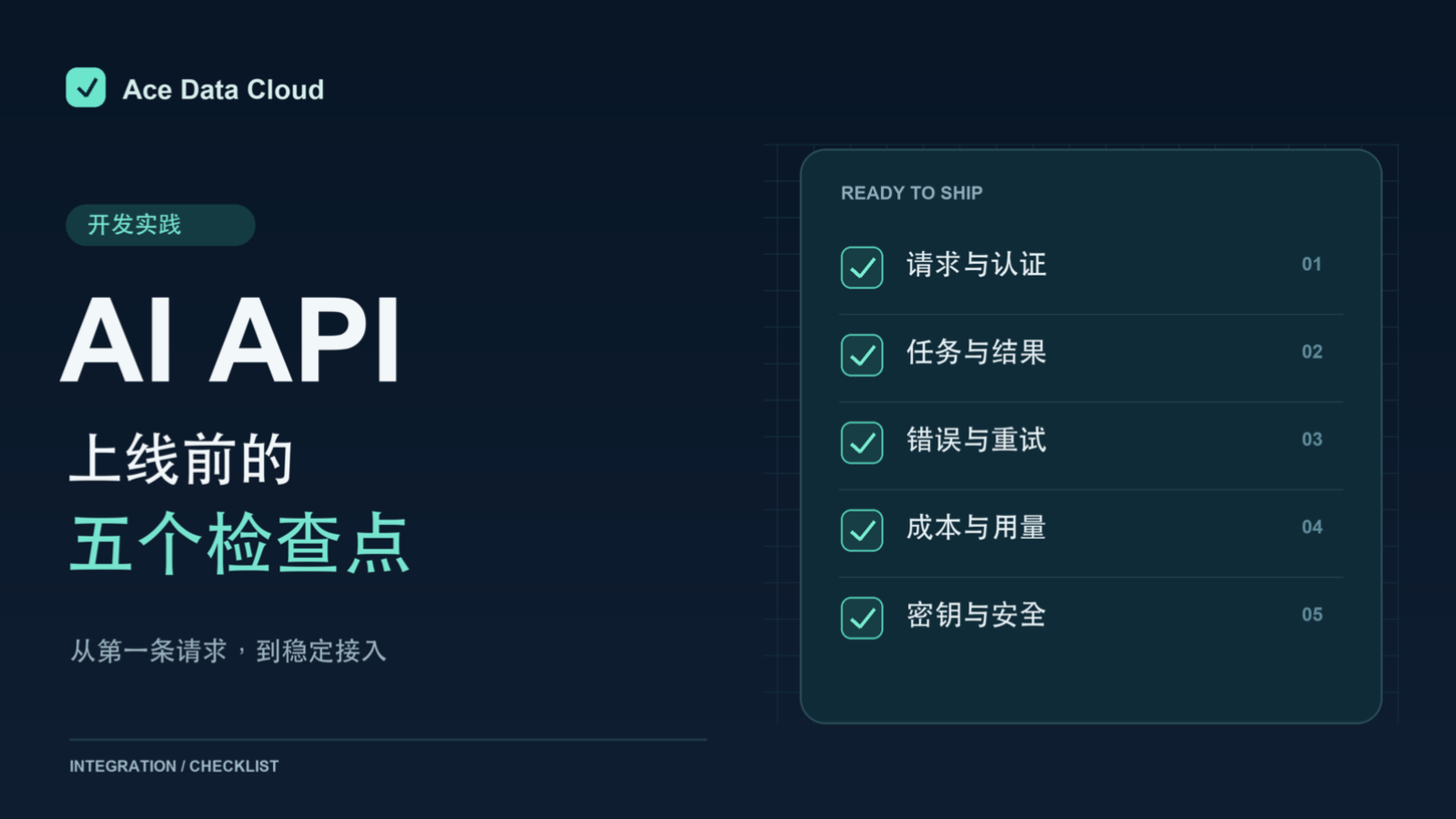 Five checkpoints before launching an AI API: requests and authentication, tasks and results, errors and retries, costs and usage, keys and security.