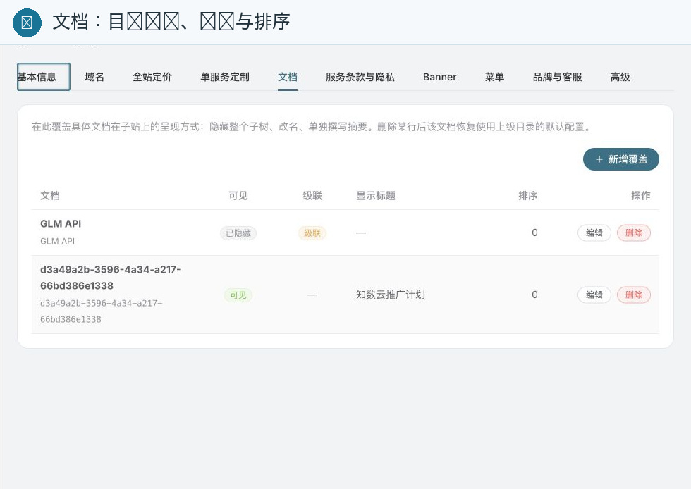 Documentation Customization: Hide directory trees or modify documentation titles and sorting within Zhishu Cloud