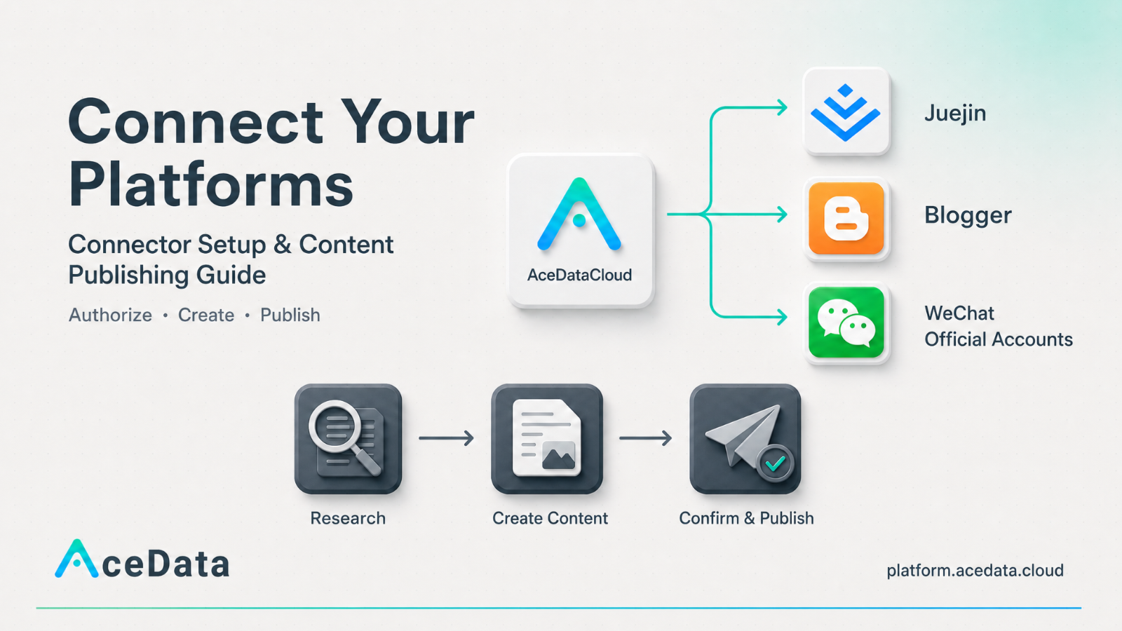 [One-Click Connect to Wanwang] teaches you how to configure AceDataCloud's connector function, as well as method examples for using it.
