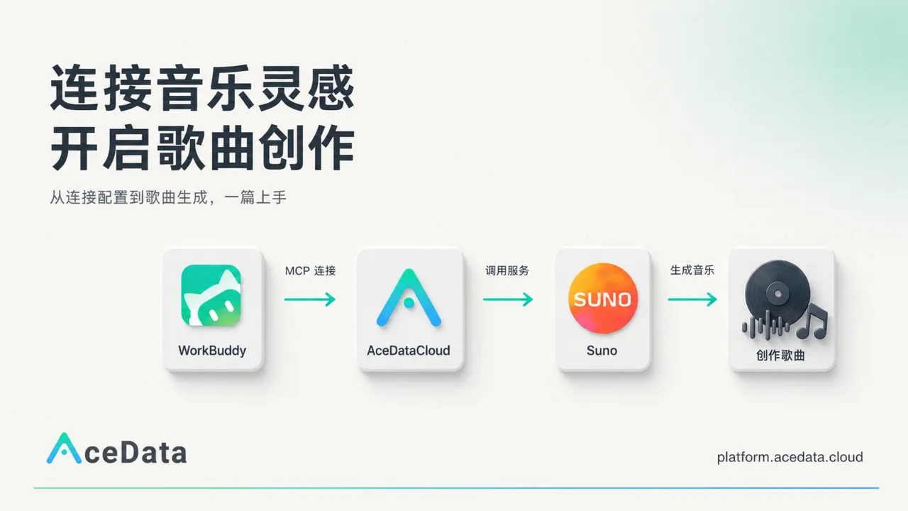 WorkBuddy快速接入AceDataCloud 的Suno Mcp服务，使用最新的Suno V6音乐创作接口创作歌曲